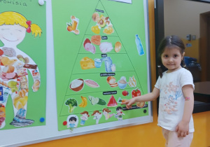 14. Dziewczynka wskazuje grupę produktów na plakacie